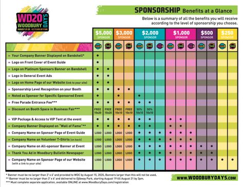 Nickel Level - Woodbury Days Sponsorship Levels, Company Banner, Event Guide, Name List, Website Link, Non Profit, Christmas Themes, Google Search, Education