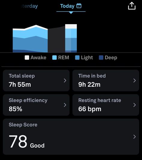 Apple Watch vs. Oura Ring: Which Is the Better Sleep Tracker? - CNET Apple Watch Sleep Tracker, Project 50, Sleeping Aids, Oura Ring, Stages Of Sleep, Apple Health, Sleep Over, Disease Control, Health App