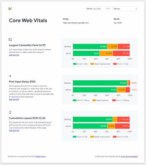 Using the CrUX Dashboard on Data Studio Dashboard Examples, Custom Dashboard, Data Visualization Tools, Data Dashboard, World Data, Report Design, Dashboard Template, Bungalow House Design, Data Visualization