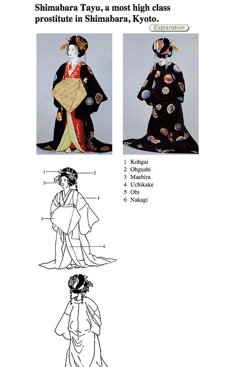 Fashion Timeline Of Japanese Clothing, Japanese Oiran Clothes, Old Japanese Fashion, Tayuu Oiran, Traditional Japanese Hairstyle, Ancient Japanese Clothing, Traditional Japanese Clothing, Japanese Traditional Clothing, Geisha Art