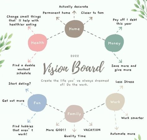 Visualization Board Ideas, 2023 Board Ideas, Steps To Making A Vision Board, Vision Board Family Ideas, Visual Boards Ideas, How To Make Visionboard, Invision Board Ideas, Drawn Vision Board Ideas, Vision Board Must Haves