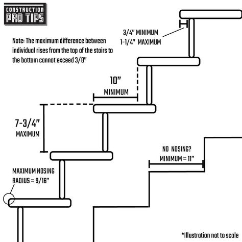 Code Check: Stair Codes for Rise, Run, and Nosing   | Family Handyman Stair Rise And Run, Stair Dimensions, Stair Plan, Stairs Stringer, Awesome Woodworking Ideas, Building Stairs, Rise And Run, Escalier Design, Stairs Architecture