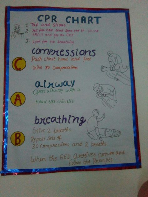 Cardio pulmonary resustitation (CPR). Cpr Poster, Cpr Instructions, Diy Skin Care Routine, Project Presentation, School Study, School Study Tips, Cpr, Diy Skin Care, Diy Skin