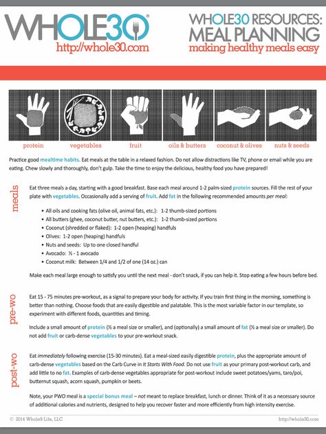Meal Plan/Portions Template Whole 30 Plate Template, Whole 30 Rules, 2023 Reset, Paleo Rules, Detox Meal Plan, 30 Diet, Clean Breakfast, Whole 30 Meal Plan, Whole 30 Diet