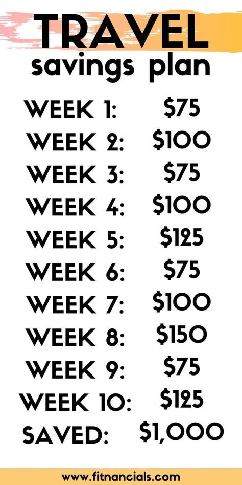 Travel Savings Plan, Christmas Savings Plan, Saving Plans, 52 Week Money Saving Challenge, Savings Ideas, Saving Money Chart, Money Chart, Money Saving Methods, Saving Challenges