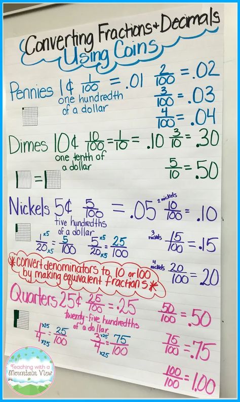 Converting Fractions to Decimals - Teaching with a Mountain View Decimals Anchor Chart, Converting Fractions To Decimals, Teaching Decimals, Fractions Anchor Chart, Fractions And Decimals, Converting Fractions, Math Decimals, Teaching Fractions, Classroom Anchor Charts