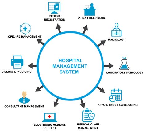 Features of Bhishak Hospital Information Management System https://bhishakblog.wordpress.com/2020/10/19/features-of-bhishak-hospital-information-management-system/ #HospitalInformationManagementSystem #HospitalManagementSoftware #bhishak Er Diagram, Hospital Management System, Data Flow Diagram, Data Flow, Flow Diagram, Hospital Management, Good Leadership Skills, Inspection Checklist, Management Information Systems