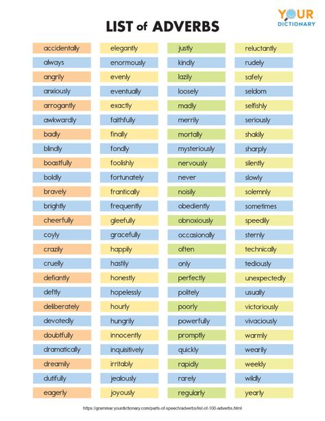 List Of Adverbs, Adverbs Worksheet, English Aesthetic, Character Prompts, New Vocabulary Words, Learn English Vocabulary, Parts Of Speech, Classroom Fun, Word List