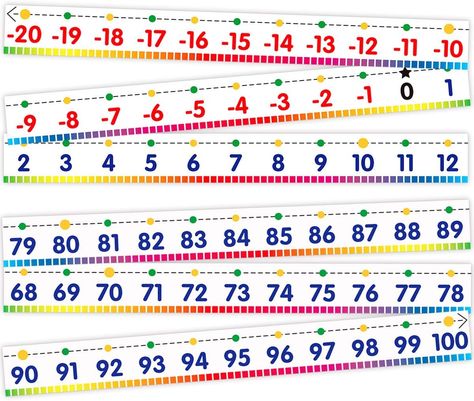 Number Line Bulletin Board Border -20 to 100 Classroom Decoration Set 36ft 1 Roll for Math Classes Desk Numbers Classroom, Bulletin Borders, Positive Numbers, Classroom Centers, Bulletin Board Borders, Negative Numbers, Math Poster, Teacher Created Resources, High School Classroom