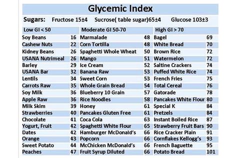 Food glycemic index shows what foods can spike your insulin levels and cause havoc on your body or foods that can give your body fuel. You want to stay as low as possible to prevent insulin spikes and crashes while fueling your body. Usana Nutrimeal, Diet Food Chart, Carbs List, No Carb Food List, Low Glycemic Index Foods, Keto Broccoli Cheese Soup, Low Glycemic Foods, Food Chart, Good Carbs