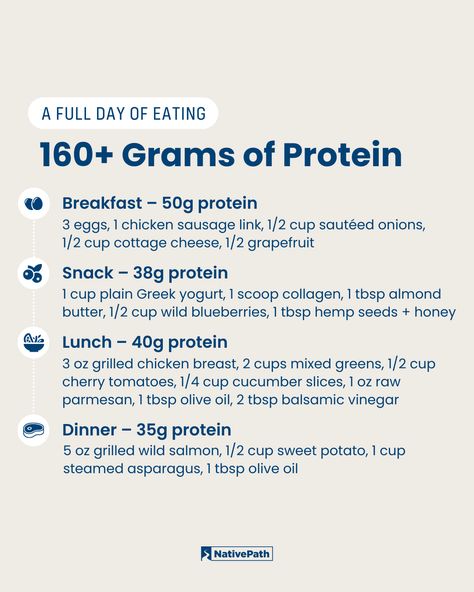 Are you getting enough protein in your diet? It’s not just about quantity but also about quality! ⬇️

Click the link for a list of 20 protein-rich foods to incorporate into your meals, plus practical tips to hit your daily protein targets! ⬇️ 160 Grams Of Protein A Day, 150 Grams Of Protein A Day, 150 Grams Of Protein, Protein A Day, Types Of Protein, High Protein Meal Plan, Raw Cheese, Protein Meal Plan, Full Day Of Eating