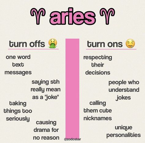 Aries Turn Ons And Turn Offs, Aries Turn Ons, Facts About Aries, Aries Goddess, Aries Vibes, Aries Things, Turn Offs, Arte Aries, Astrology Signs Aries