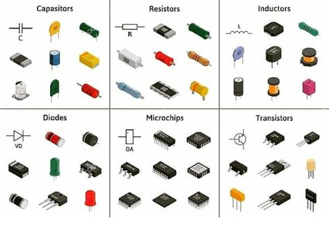 Diode Electronics, Capacitors Electronics, Circuit Components, Basic Electronic Circuits, Starověký Egypt, Electric Components, Electrical Symbols, Electronic Circuit Design, Electronics Basics