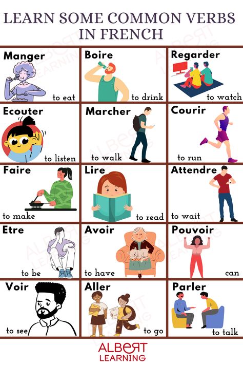 Verb Etre, Verbs In French, French Language Learning Kids, French Speaking Activities, French Verbs Conjugation, French Language Basics, French Sentences, French Practice, French Basics