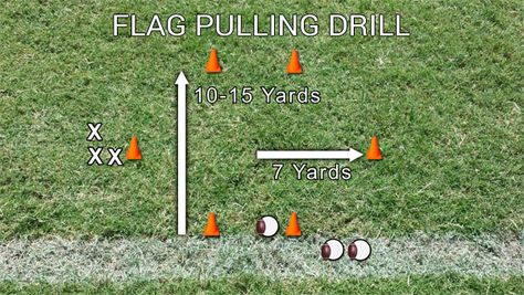 Flag Football Drills, Football Drills For Kids, Youth Football Drills, Flag Football Plays, Youth Flag Football, Football Defense, Football Formations, Warm Up Stretches, Winter Flags