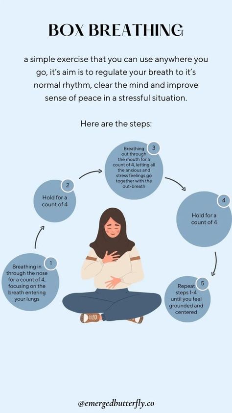 box breathing: a simple exercise that you can use anywhere you go, it's aim is to regulate your breath to it's normal rhythm, clear the mind and improve sense of peace in a stressful situation: here are the steps - begin with breathing in for a count of 4, hold breath for a count of 4, breathing out for a count of 4, hold for a count of 4 and repeat steps until you feel grounded and centered. get more mental health tips at emergedbutterfly.com Box Breathing, Calming Strategies, Racing Thoughts, Breathing Techniques, Stressful Situations, Breathing Exercises, Breath In Breath Out, I Wish I Knew, Love My Job