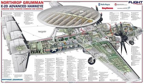 Aircraft Structure, Northrop Grumman, Command And Control, Airbus A380, Poster Size Prints, A4 Poster, Aircraft Design, Hawkeye, Photo Mugs