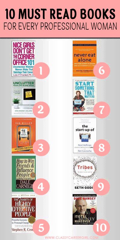 What I love about the list below is that each book is a little different and they range from important topics such as finding a job you love, starting a business, networking, getting out of debt and organizing your life. It’s a little bit of everything!   http://www.classycareergirl.com/2013/02/10-must-read-books-for-every-young-professional-woman/ Entrepreneurship Books, Must Read Books, Career Girl, Young Professional, Entrepreneur Business, Book Suggestions, Book List, Business Books, Self Help Books