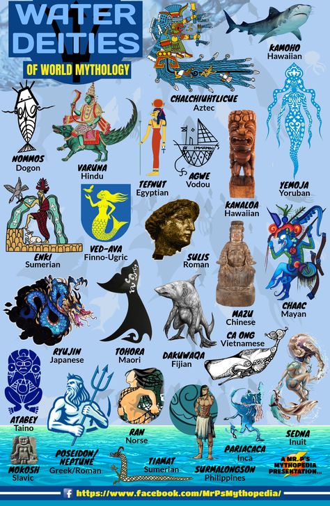 Water Deities of World Mythology! #WaterDeities #WaterGods #WaterGoddesses #Gods #Goddesses #Infographic #Mythology #MrPsMythopedia https://www.facebook.com/MrPsMythopedia/ Symbole Viking, Myths & Monsters, Mythical Monsters, World Mythology, Learning To Draw, Legends And Myths, Ancient Mythology, Mythological Creatures, Norse Mythology