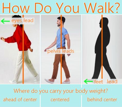 Walking Posture, Back Ache, Walking Style, Feeling Numb, Back Pain Remedies, Relieve Back Pain, Neck And Back Pain, Muscle Body, Poor Posture