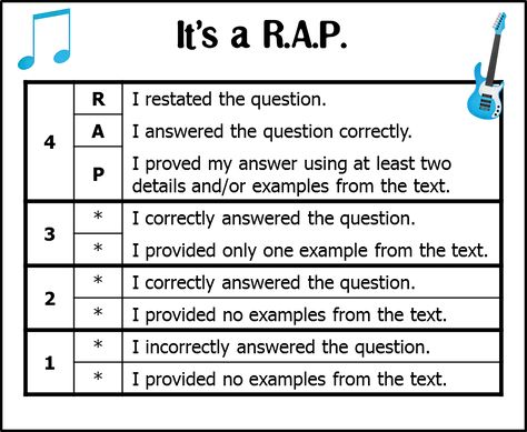 common core i can statements | It’s a R.A.P- A Scoring Guide for Writing Quality Constructed ... Evidence Anchor Chart, Ela Anchor Charts, Constructed Response, 5th Grade Writing, 3rd Grade Writing, 4th Grade Writing, I Can Statements, Text Evidence, 5th Grade Reading