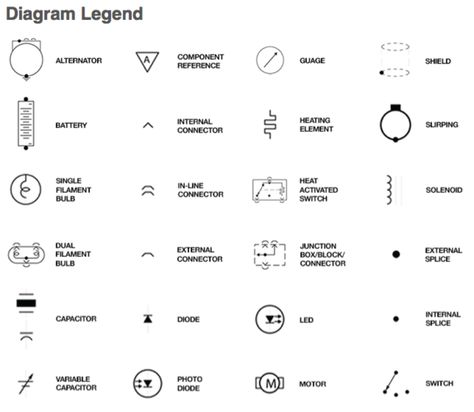 New Single Line Diagram Symbols #diagram #wiringdiagram #diagramming #Diagramm #visuals #visualisation #graphical Check more at https://thebrontes.co/single-line-diagram-symbols/ Electrical Circuit Symbols, Blueprint Symbols, Electrical Schematic Symbols, Automotive Wiring, Circuit Components, Diagram Template, Schematic Diagram, Electrical Symbols, Home Electrical Wiring