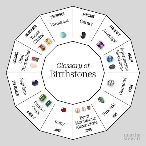 For more details, please visit to http://www.aliexpress-myselfjewellery.com Random Knowledge, Birth Stones Chart, Birth Stones, Family Ring, Family Rings, Sparkly Things, Custom Ring, Birthday Month, Emerald Stone