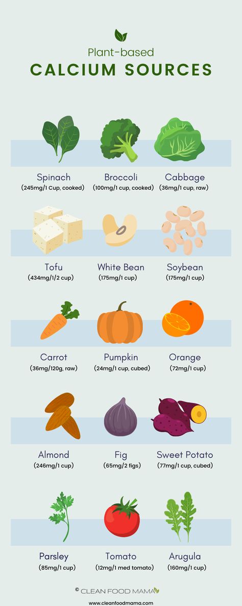 Calcium Sources, Professional Infographic, Calcium Rich Foods, Foods With Calcium, Sources Of Calcium, Strong Bones, Man Food, Good Foods To Eat, Healthy Oils