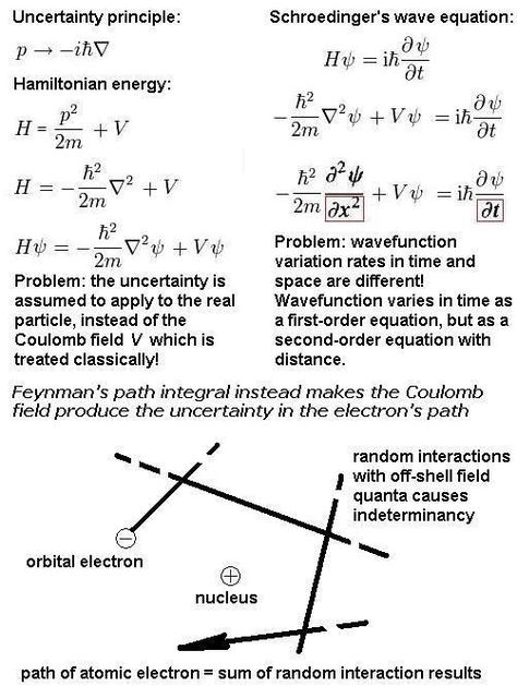 Quantum Equations, Quantum Mechanics Quotes, Mechanics Notes, Quantum Mechanics Physics, Physics 101, Principia Mathematica, Quantum Field, Physics Concepts, Physics Formulas