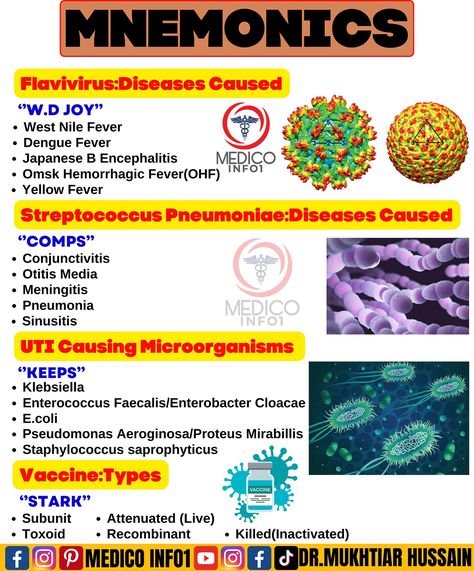 Medical Mnemonics #medicoinfo1 #medical #medicalstudent #medicalschool #medicine #medico #mbbs #mbbsstudent #mednotes #pharmacology #physiology #pathology #anatomy #microbiology #health #usmle #doctor #nurse #futuredoctor #doctorsofinstagram #hospital #healthcare Microbiology Mnemonics, Streptococcus Pneumoniae, Medical Mnemonics, Nursing School Studying, Medical School Essentials, Future Doctor, Med School, Pharmacology, School Essentials