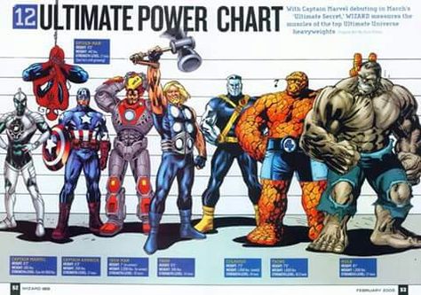 Marvel heroes Marvel Heroes Comics, Avengers Team, Marvel Facts, Ultimate Marvel, Marvel Superheroes Art, Ultimate Spider Man, Comic Poster, Avengers Comics, Ultimate Spiderman