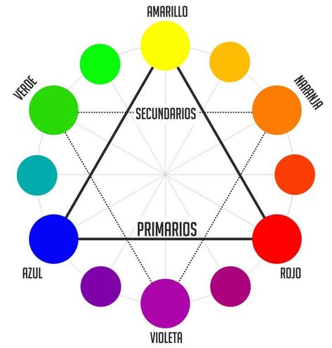 El color y sus cualidades | Blog de DSIGNO Deco Paint, Color Mixing Chart, Spanish Teaching Resources, Color Palette Challenge, Color Combinations For Clothes, Colour Theory, Floral Border Design, Color Psychology, Bullet Journal Doodles