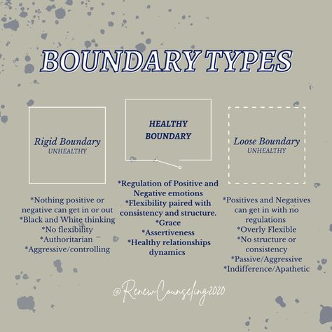 Rigid Boundaries, Boundaries Activities, Therapist Tips, Black And White Thinking, Info Graphics, Mental Health Counseling, Healthy Boundaries, Passive Aggressive, Therapy Ideas