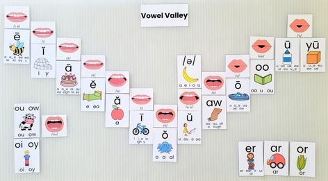 Literacy Corner, Segmenting Words, Sound Wall, Wall Groupings, Teaching Spelling, Word Walls, 2nd Grade Ela, Spelling Patterns, Vowel Sounds