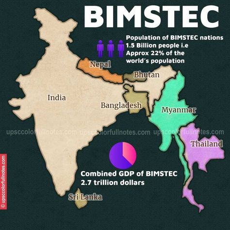 International Organizations List, Economics Notes, Basic Geography, Upsc Notes, Geometry Formulas, International Organizations, Ias Study Material, English Transition Words, Modern India