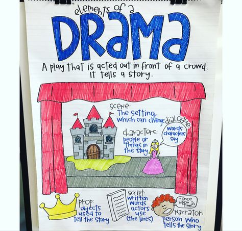 Drama Anchor Chart, First Grade Anchor Charts, Drama Lessons, Teacher Goals, Elements Of Drama, 3rd Grade Ideas, Teaching Drama, Classroom Goals, Being Extra