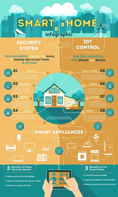 Infographic Layout, Infographic Inspiration, Research Poster, Smart Building, Privacy And Security, Infographic Design Layout, Graphic Design Infographic, Creative Infographic, Infographic Poster