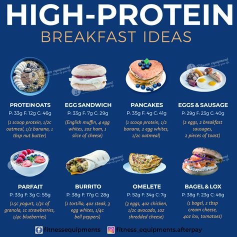 Breakfast Ideas With 30 Grams Of Protein, 250g Protein A Day, Breakfast With 20 Grams Of Protein, 1700 Calorie Meal Plan High Protein, 20-30 Grams Of Protein Meals, High Protien Meals For Fat Loss, Sample High Protein Meal Plan, Protein Foods List, High Protein Meal Plan