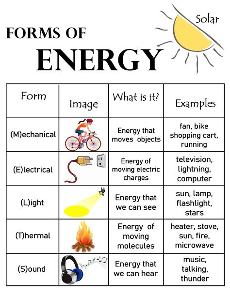 Forms Of Energy Anchor Chart, Energy Anchor Chart, Beautiful Spine Tattoos, Science Chart, Forms Of Energy, Chemistry Basics, Spine Tattoo Ideas, Science Anchor Charts, Physics Lessons