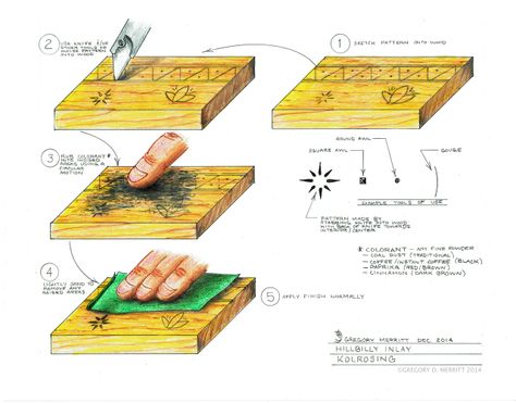 kolrosing_how_to Kolrosing Pattern, Spoon Carving Tools, Tiny Shop, Green Woodworking, Spoon Carving, Chip Carving, Carving Wood, Carving Patterns, Learn Woodworking