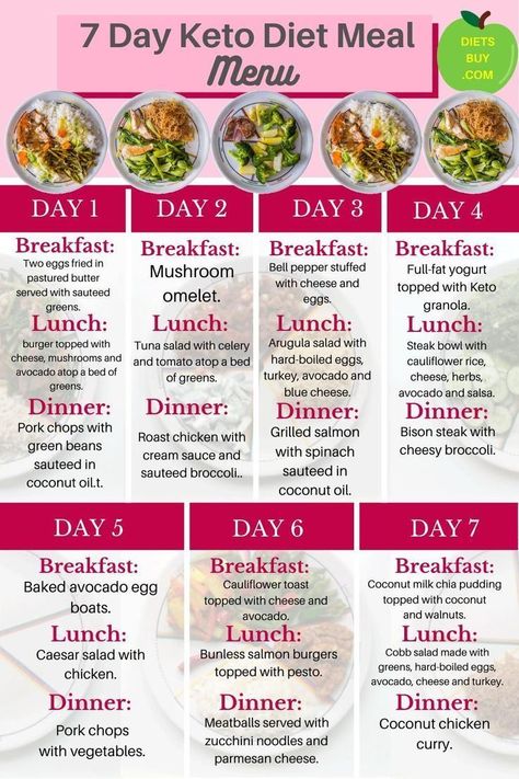 7 day keto diet meal menu Baking Powder Uses, Breakfast Low Carb, Keto Diet Guide, Keto Diet Food, Keto Diet Food List, Egg Diet, Keto Diet Menu, Idee Pasto Sano, Keto Diet Meal Plan