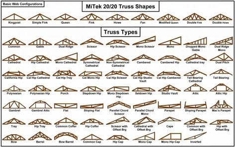 Roof Truss - Types, Components, Advantages Scissor Truss, Attic Truss, Truss Design, Roof Truss Design, Truss Structure, Steel Trusses, Roof Shapes, Types Of Steel, Roof Construction