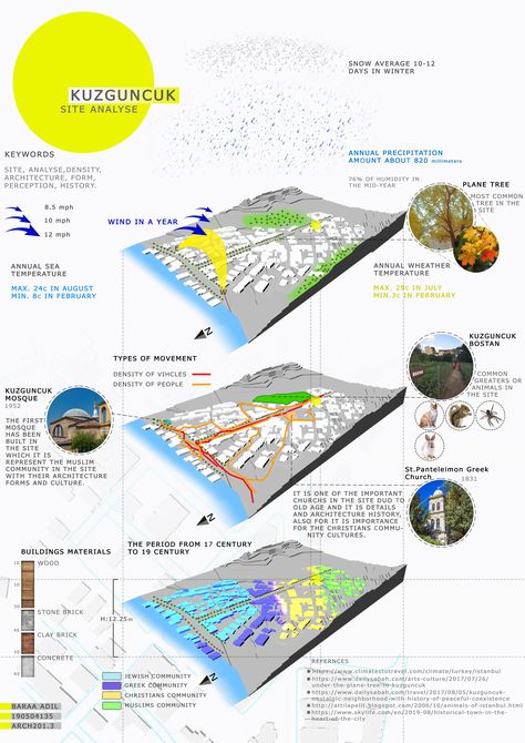 Site Analysis Architecture Presentation Photoshop, 3d Site Analysis, Sun Direction Architecture, Architecture Site Analysis, Behance Architecture, Analysis Architecture, Site Analysis Architecture, 3d Perspective, Architecture School