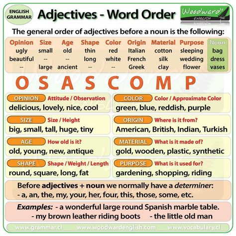 The general order of adjectives in English. You can remember them by the mnemonic OSASCOMP. #Adjectives #English #LearnEnglish #ELA #WordOrder Adjective Word Order, Adjective Order English, Word Classes, Adjectives In English, Adjectives Lesson, Woodward English, Order Of Adjectives, Adjective Words, English Adjectives