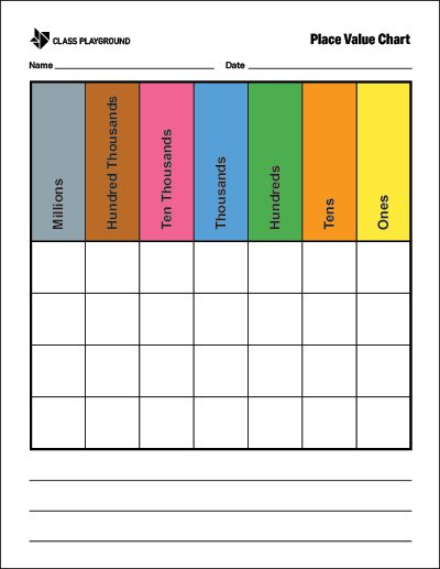 Printable Place Value Chart Color Place Value Chart Printable Free, Printable Place Value Chart, Place Value Manipulatives, Place Value Cards, Perimeter Worksheets, Multiplication Strategies, Place Value Chart, Classroom Goals, Math Charts