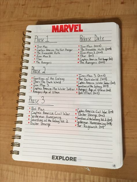 All marvel movies in order. Pretty handwritten bullet journal All Marvel Movies In Order, Avengers Movies In Order, Marvel Movies List, All Marvel Movies, Marvel Movies In Order, Upcoming Marvel Movies, Marvel Phases, Univers Marvel, Movie Blog