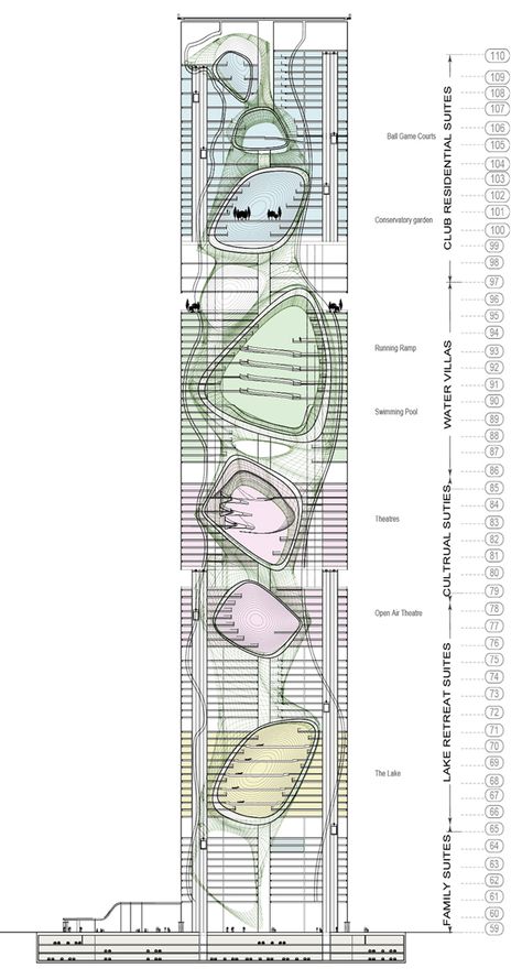 High Rise Buildings, Vertical City, Vertical Farming, Architectural Competition, Architecture Concept Diagram, Parametric Architecture, Skyscraper Architecture, Tower Design, Architectural Section