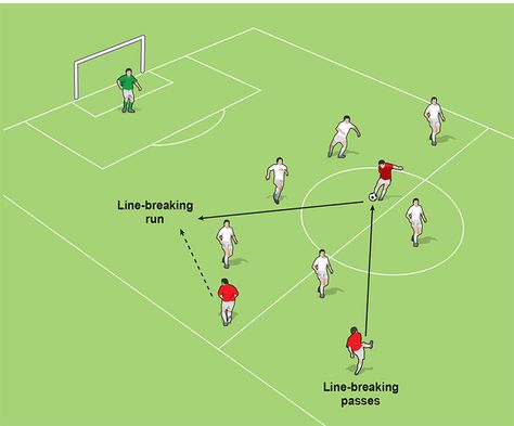 Soccer Warm Up Drills, Soccer Warm Ups, Football Coaching Drills, Soccer Practice Drills, Soccer Essentials, Soccer Training Drills, Football Workouts, Soccer Coach, Football Drills