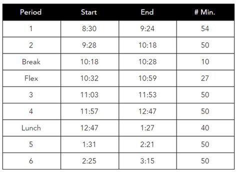 7 Middle School Schedules with Flex Periods Period Schedule, Middle School Schedule, Schedule Ideas, Block Scheduling, Student Choice, Virtual Class, School Schedule, Extra Curricular Activities, Extra Curricular