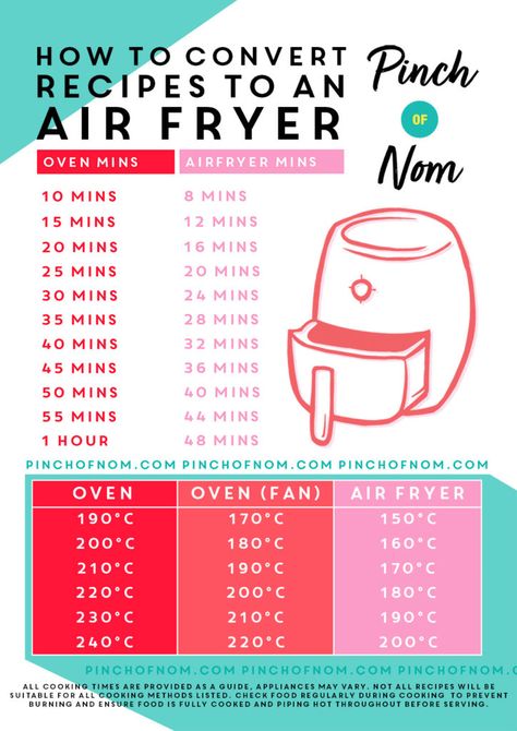 How to Convert Recipes to an Air Fryer - Pinch Of Nom Slimming Recipes New Air Fryer Recipes, Air Fryer Recipes Snacks, Air Fryer Cooking Times, Pinch Of Nom, Cooks Air Fryer, Cooking Measurements, Ninja Recipes, Air Fryer Oven Recipes, Air Fry Recipes